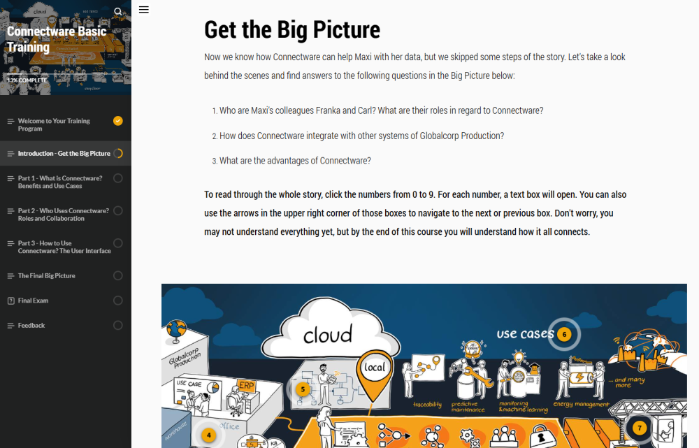 Screenshot des Connectware Basic Trainings