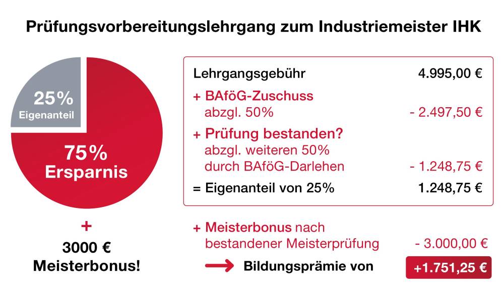Rechenbeispiel Aufstiegs-Bafög