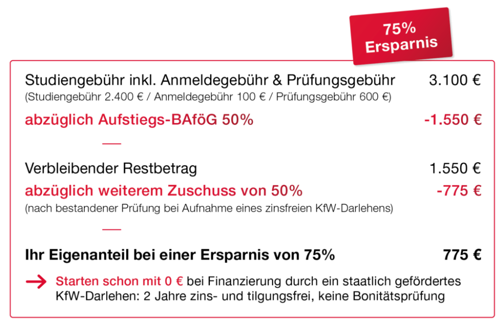 Rechenbeispiel zum Aufstiegs-Bafög